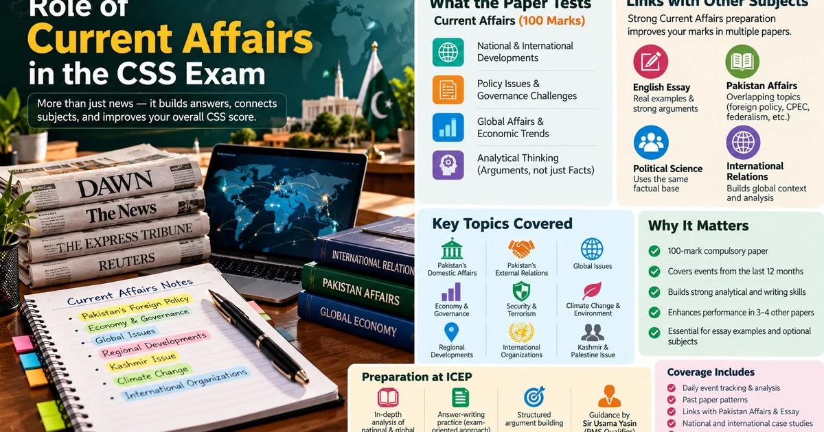 Role of Current Affairs in the CSS Exam - preparation guide infographic